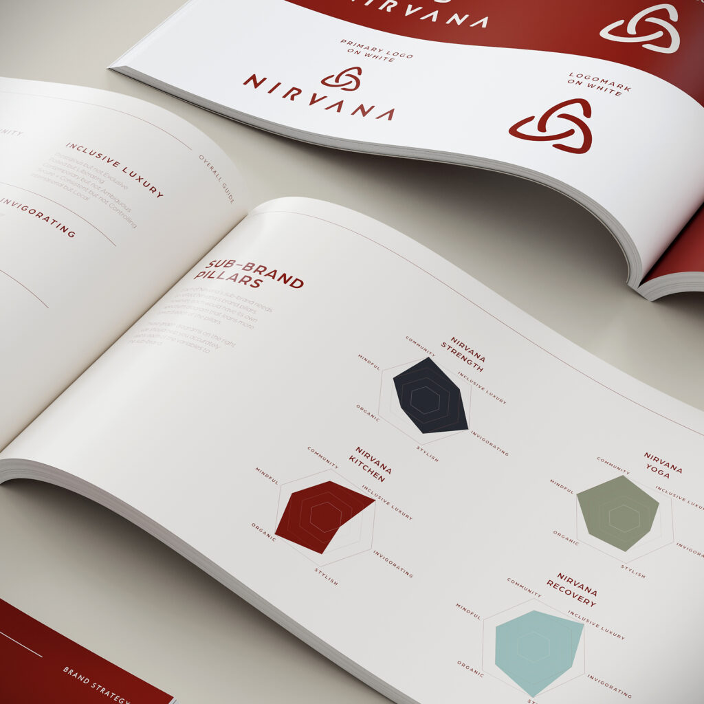 corporate identity design